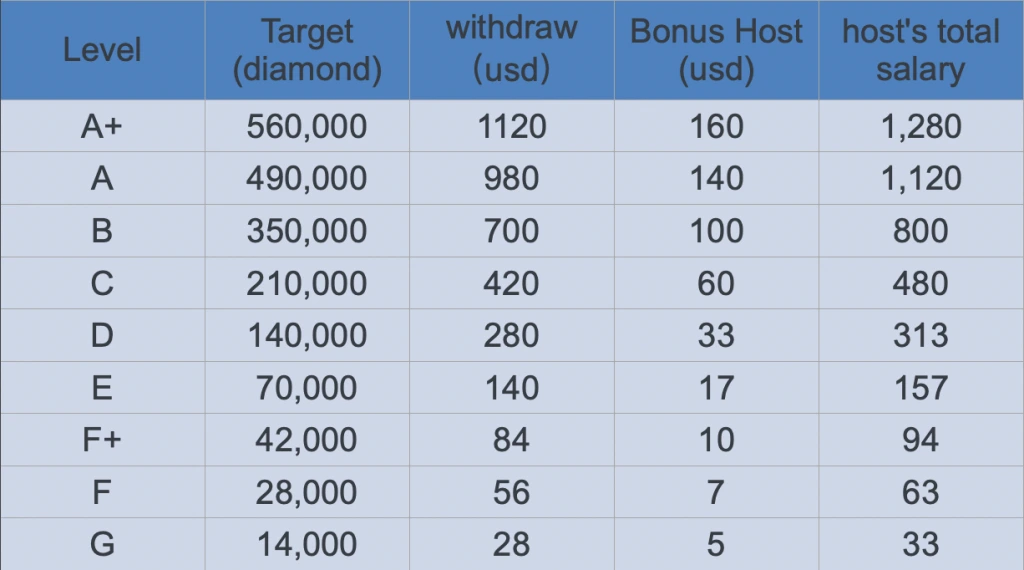 Starmaker Host Salary-1