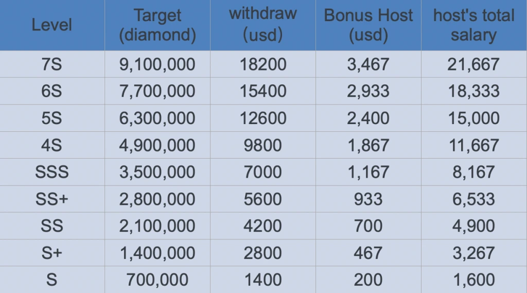 Starmaker Host Salary