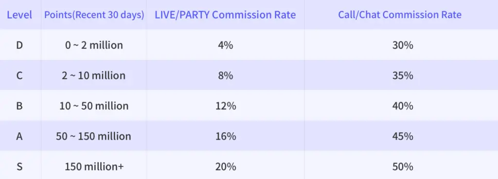 poppo live salary