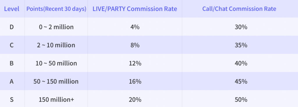 poppo agency commission